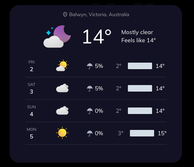 Weather forecast displayed within the Click2Gro application